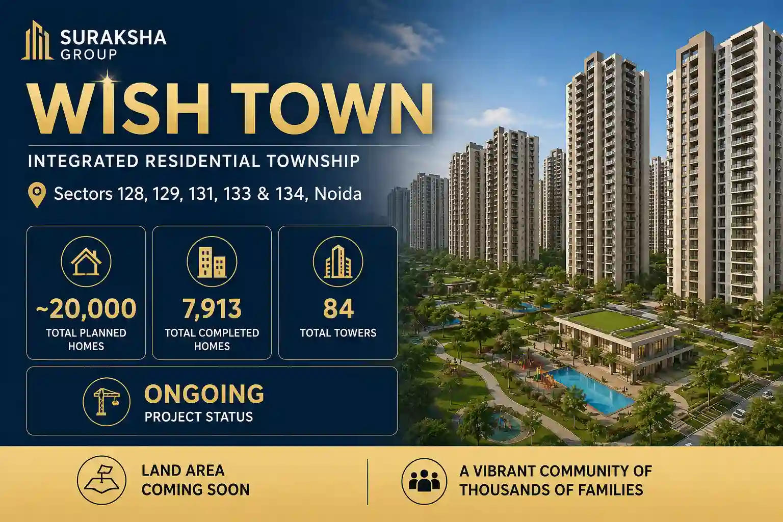 Suraksha Group Wish Town - Integrated Township in Noida Sectors 128-134